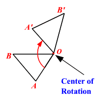 <p>a fixed point around which shapes move in a circular motion to a new position</p>