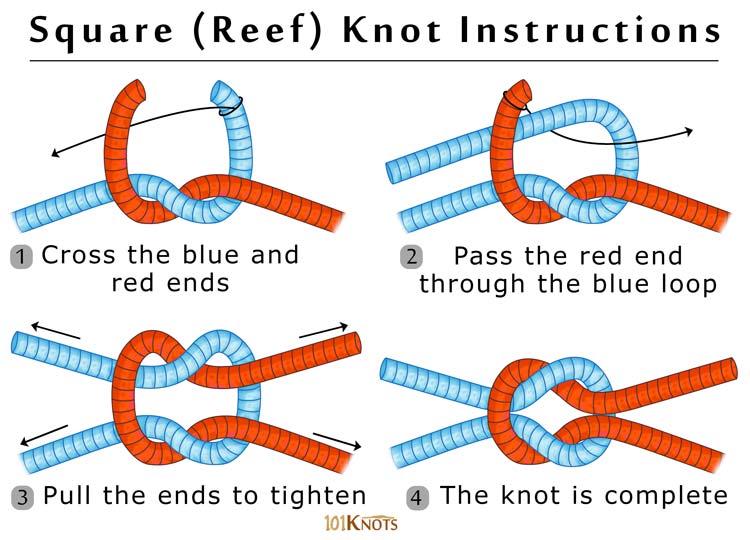 Purpose of Square knot