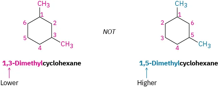 <p><span>For an alkyl- or halo-substituted cycloalkane, choose a point of attachment as carbon 1 and number the substituents on the ring so that the </span><em>second</em><span> substituent has as ___ a number as possible. If ambiguity still exists, number so that the third or fourth substituent has as low a number as possible, until a point of difference is found.</span></p>