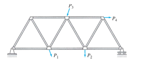 <p>are composed of straight members connected at their ends by hinged connections to form a stable configuration.</p>