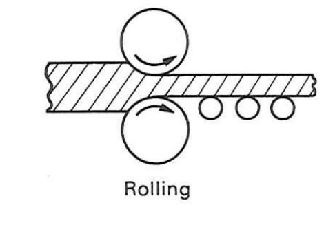 <p>Roll molten glass between two rollers so sheet is perfectly flat</p>