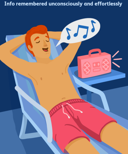 <p>Textbook: Retention independent of conscious recollection.<br>Mine: In basal ganglia and cerebellum and stored without effort</p><p>Retrieval Cues:<br>-Eg: Unconsciously learning lyrics to a song</p>