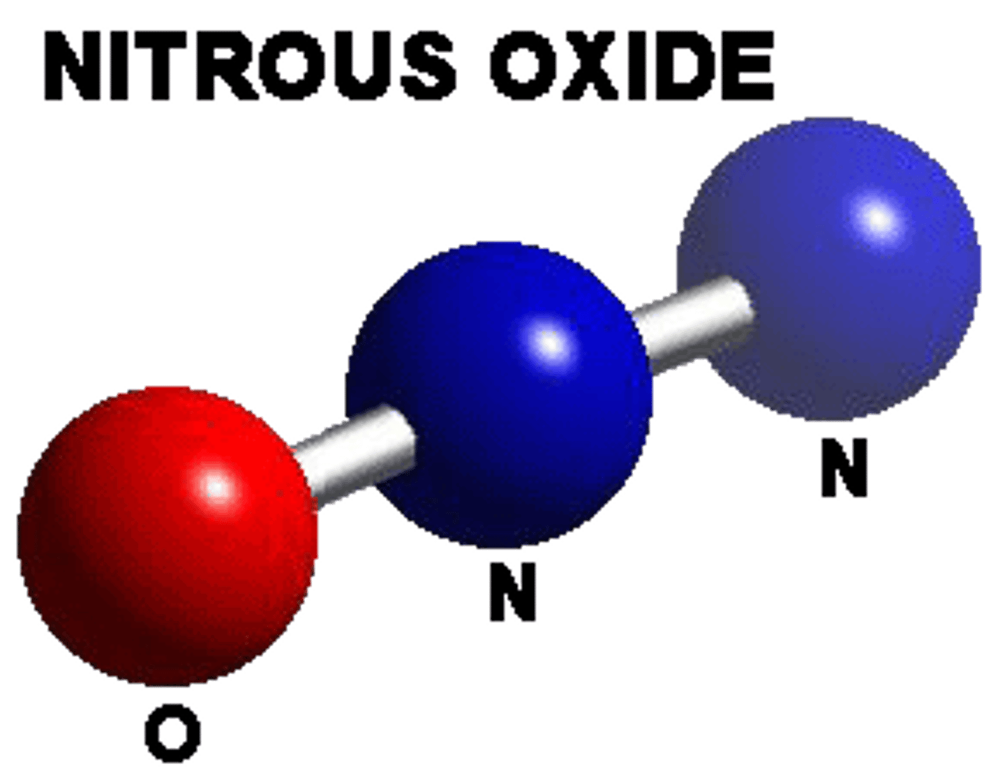 <p>AB2</p><p>Example: N2O Nitrous oxide</p>