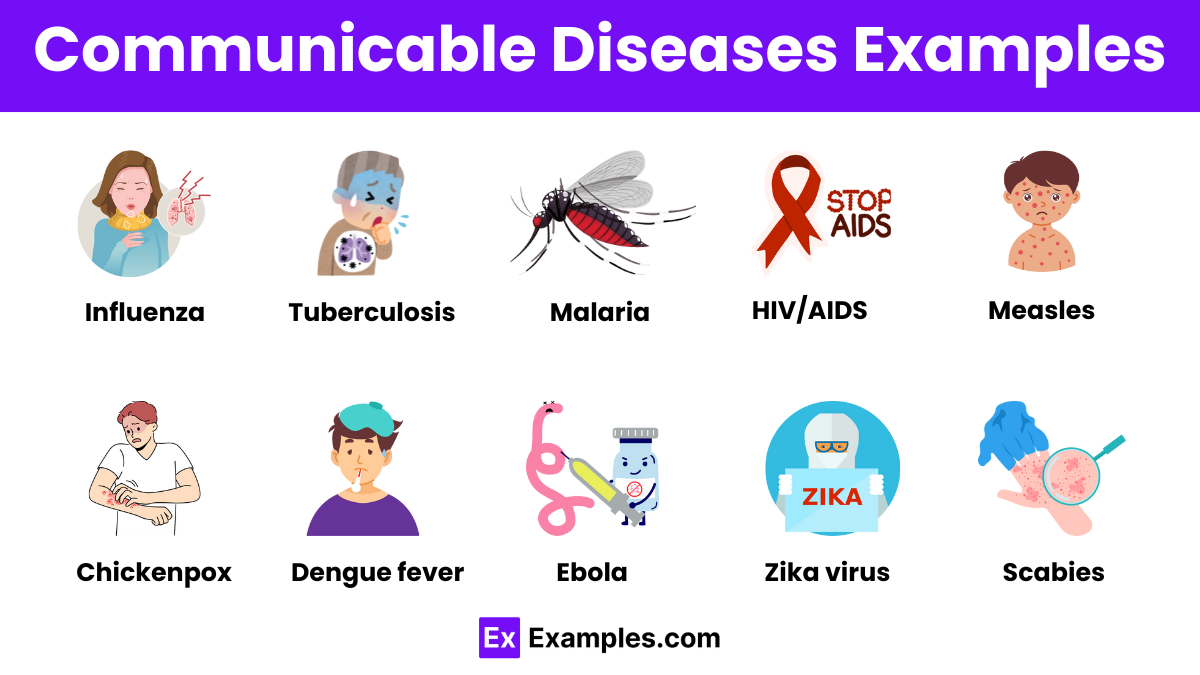 <p>Communicable diseases are illnesses caused by microorganisms like bacteria, viruses, and parasites that spread from person to person, animal to human, or through contaminated surfaces and food. Key examples include influenza (flu), COVID-19, tuberculosis (TB), HIV/AIDS, hepatitis (A, B, C), measles, and sexually transmitted infections (STIs). </p>