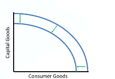 <p>It will shift the curve inward. It will no longer be possible to produce as many capital goods and consumer goods.</p>
