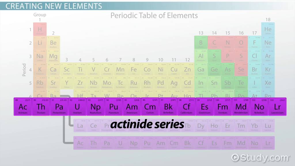 A series of radioactive elements from actinium to lawrencium, found in the f-block of the periodic table