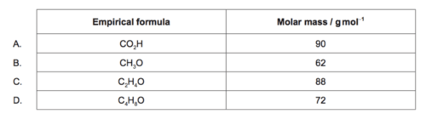 <p>For which compound is the empirical formula the same as the molecular formula?</p><p>Ar(H)=1; Ar(C)=12; Ar(O)=16</p>