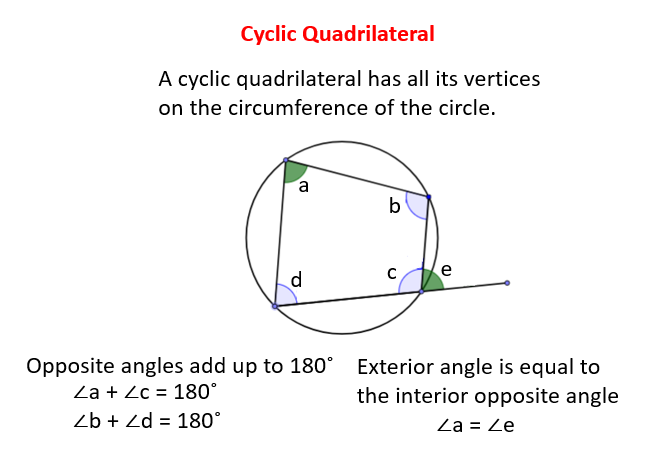 Cyclic Quadrilateral Example