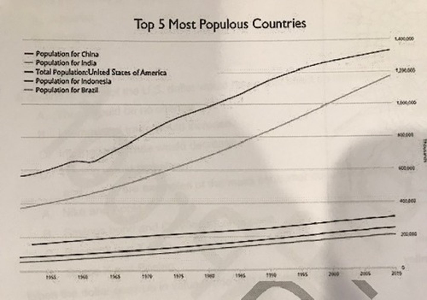 <p>Which nation grew the most between 1984-2000?</p>