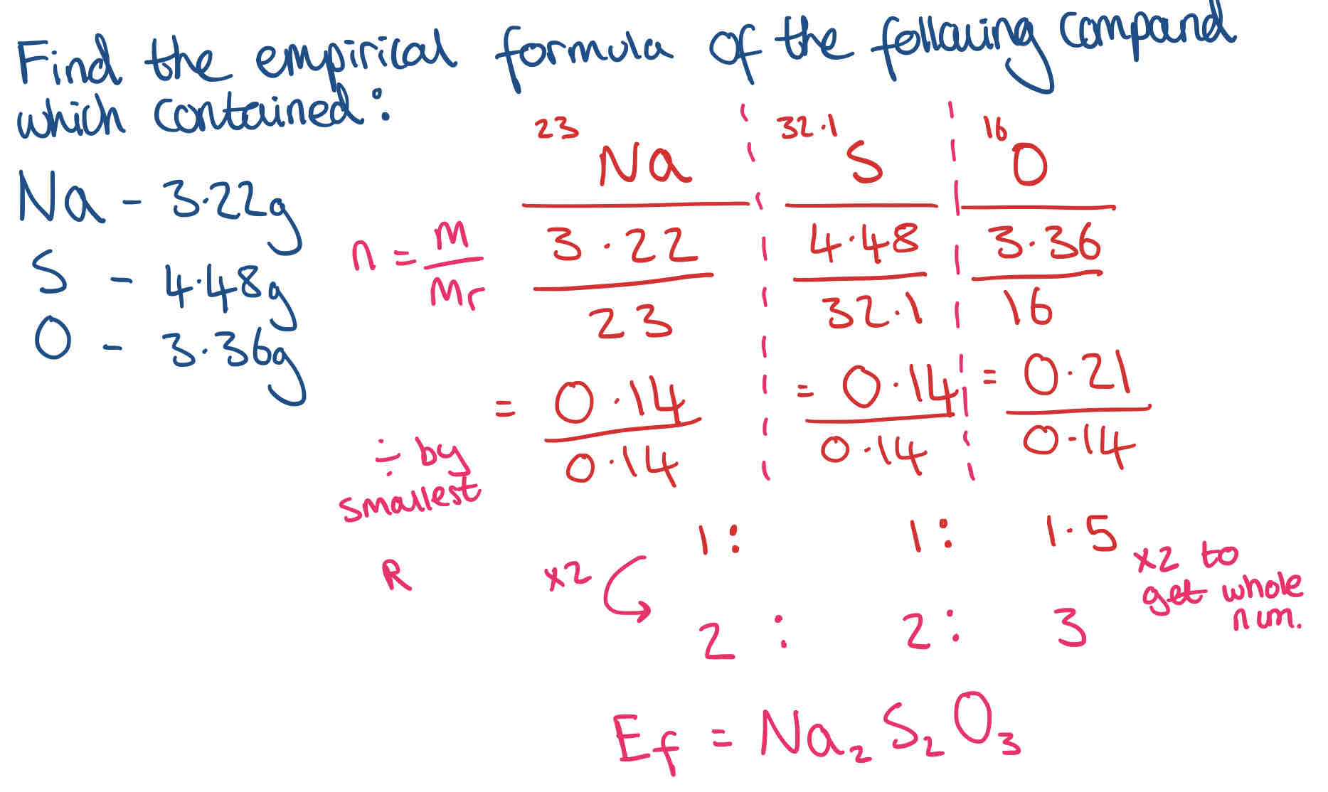 <p>The empirical formula of a substance is the simplest whole number ratio of elements within a compound. e.g. benzene has a molecular formula of C6H6, but it’s empirical formula is CH</p><p>To work out:</p><ol><li><p>n = m (or percentage)/ Mr</p></li><li><p>Divide by smallest</p></li><li><p>Ratio is Formula (If answer is a decimal, multiply all numbers to get a whole number)</p><ul><li><p>Can round to whole number if it is very close to it (0.999 ~ 1)</p></li></ul></li></ol>