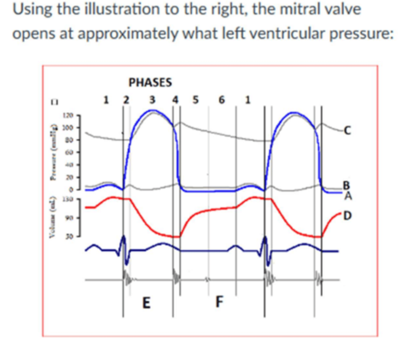 <p>5 mmHg</p>