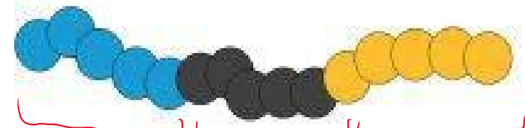 <p>ABC triblock terpolymer</p>