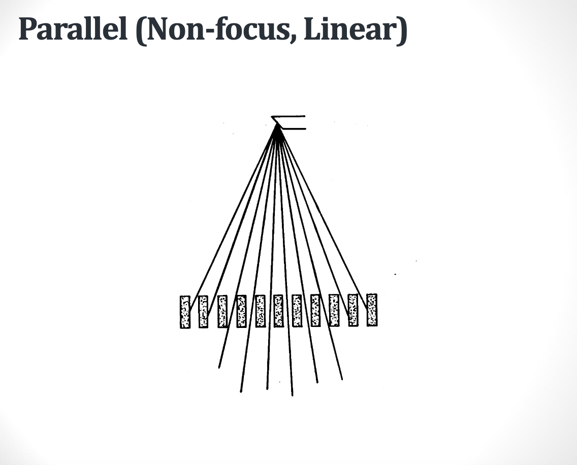 <p><strong>What type of Grid is <u>Parallel Grid</u></strong></p>