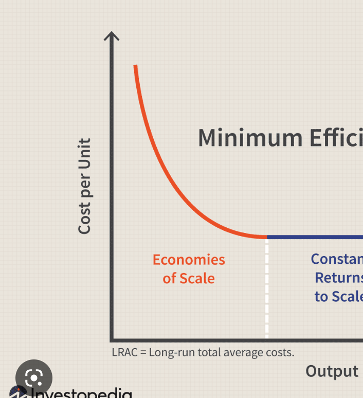 long run average total costs fall as firms can use cost-saving mass production techniques. Getting bigger is getting cheaper. In the long run all resources are variable while in the short run all resources are fixed. 