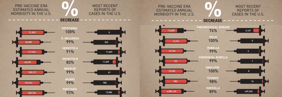 <p>Outbreaks of disease would kill off whole families and decimate communities</p>