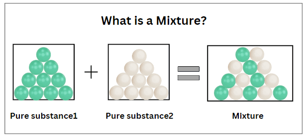 <p>Mixture</p>
