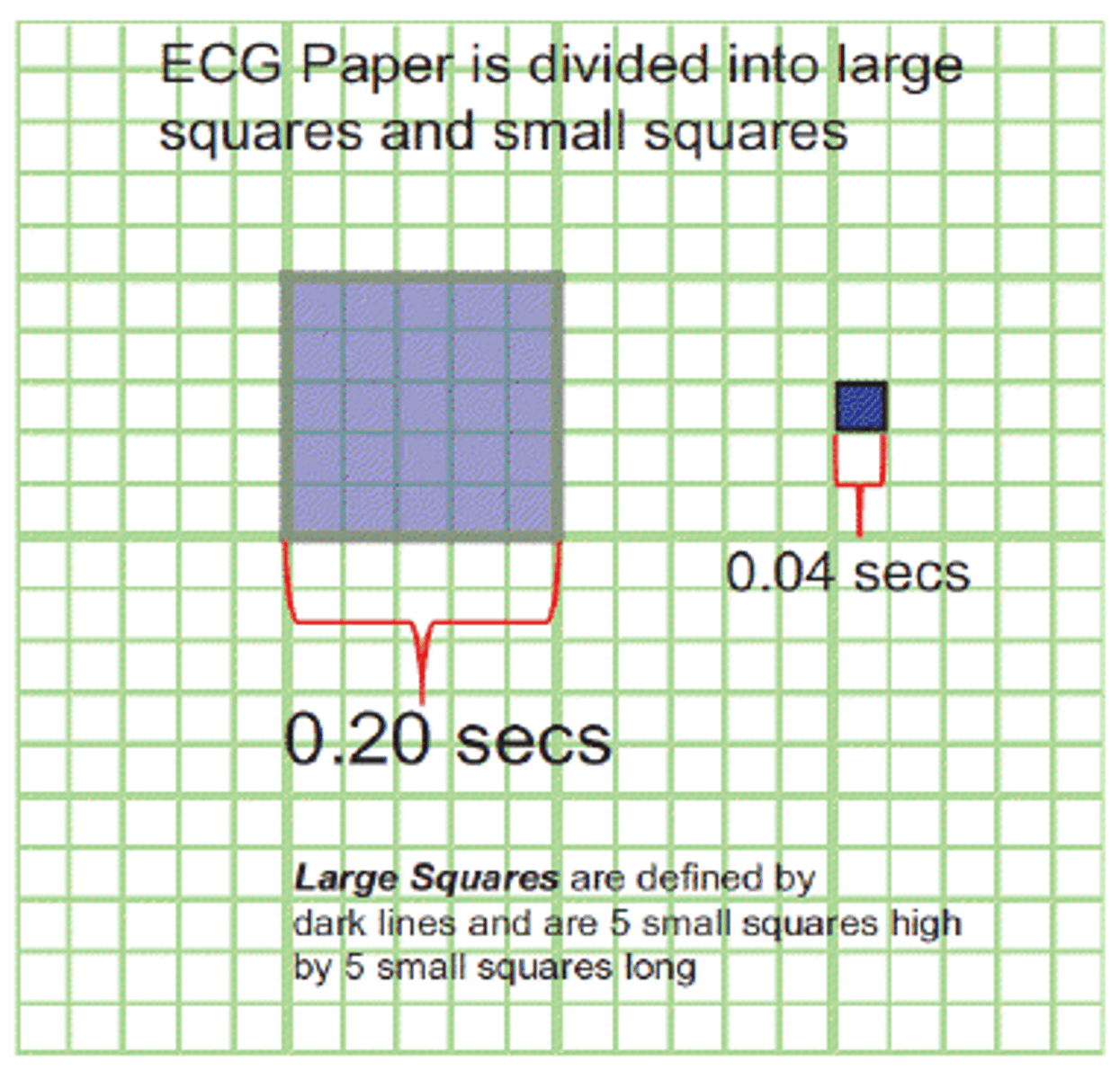 <p>0.20 seconds</p>