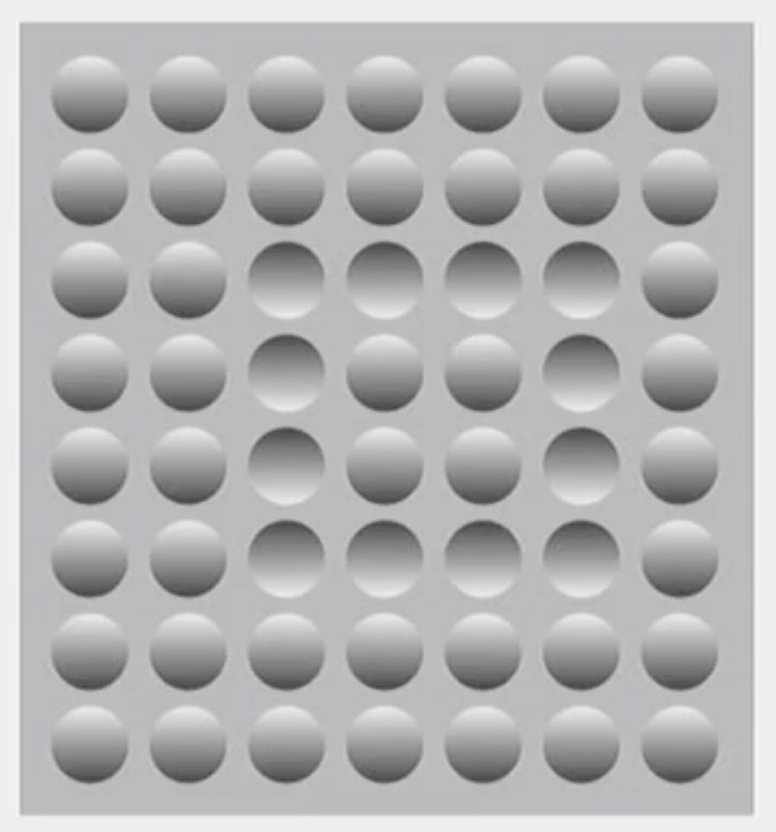 <p>In the image it looks as though the middle parts are indented into the image and the other ones are poking out. This is just a visual illusion as this is a 2D image. </p><p></p><p>However, we are using a ‘light from above’ heuristic to perceive depth and so, in our minds, it looks like those circles have depth when they really don’t.</p>