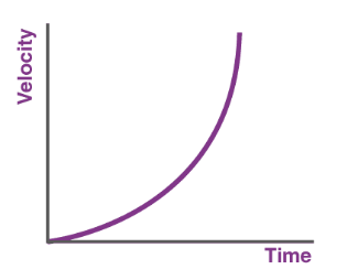 <p>What does this line show on the graph?</p>