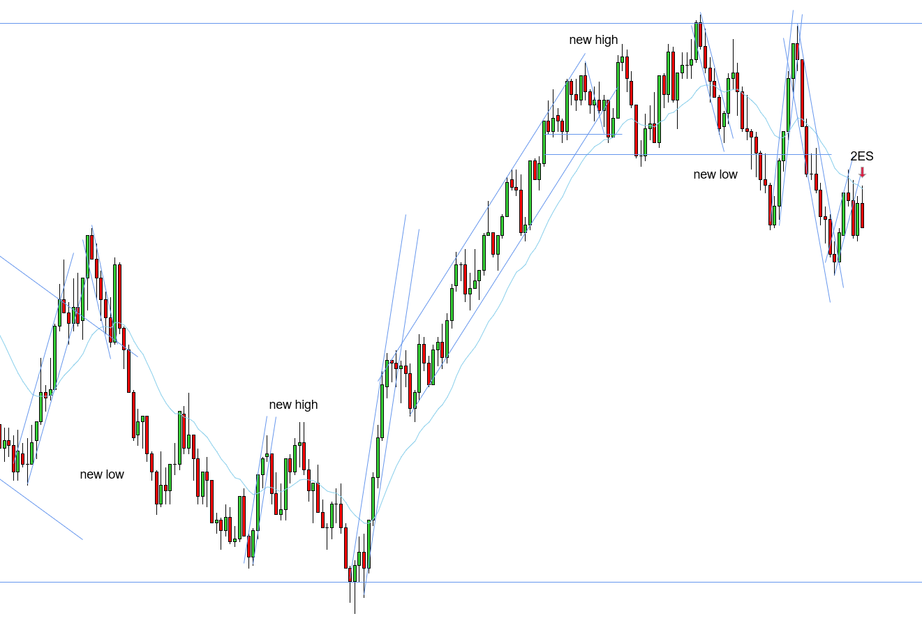 <p>2ES - 10/17/2025</p>