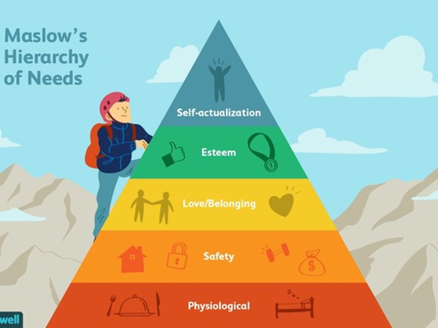 <p>Self-actualization.</p>