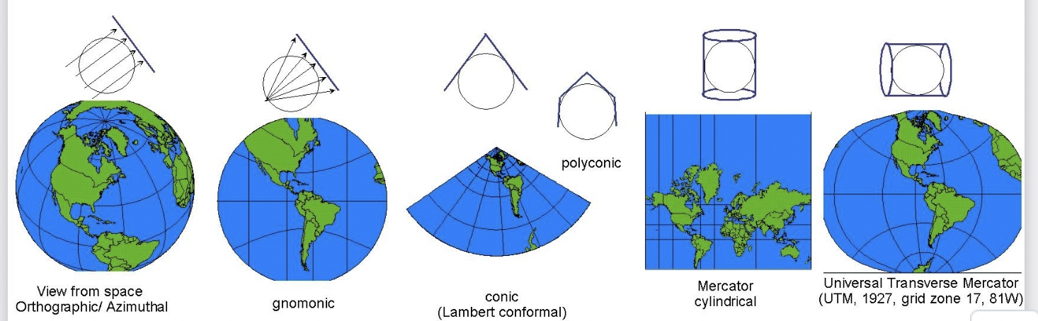 <p>Region of Earth being mapped</p><p>The shape of the mapped area is influential (use of projections)</p>