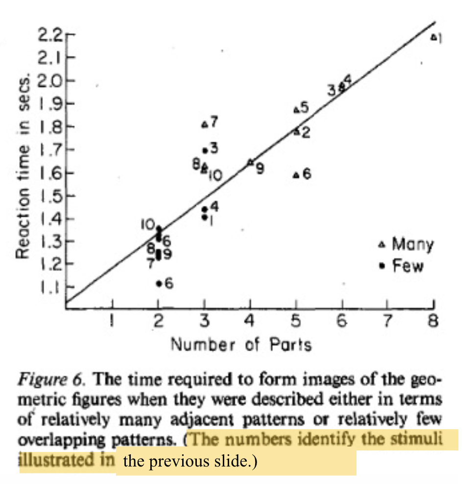 <p><span><span>Finding 1:</span></span></p><ul><li><p><span><span>Positive correlation between RT and # of parts</span></span></p><ul><li><p><span><span>Complex objects require longer time to image</span></span></p></li></ul></li></ul><p></p>
