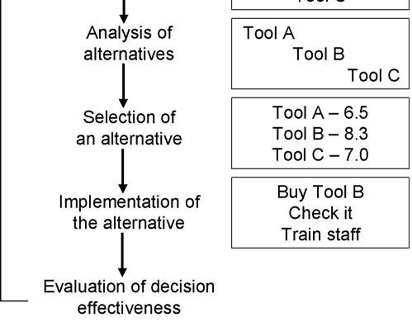 <p>Analyzing Alternatives.</p>