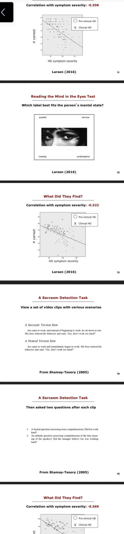 <p>Emotional recognition test:</p><ul><li><p>The correlation with symptom severity: -0.598</p></li><li><p>The higher Huntington’s Disease symptom severity, the fewer emotions the person got correct.</p></li></ul><p>Reading the mind in the eyes test:</p><ul><li><p>Correlation with symptom severity:</p></li><li><p>The higher the HD symptom severity, the fewer emotions the person got correct.</p></li></ul><p>Sarcasm video test:</p><ul><li><p>Correlation with symptom severity: -0.569</p></li><li><p>The higher the HD symptom severity, thefewer items they got correct.</p></li></ul>