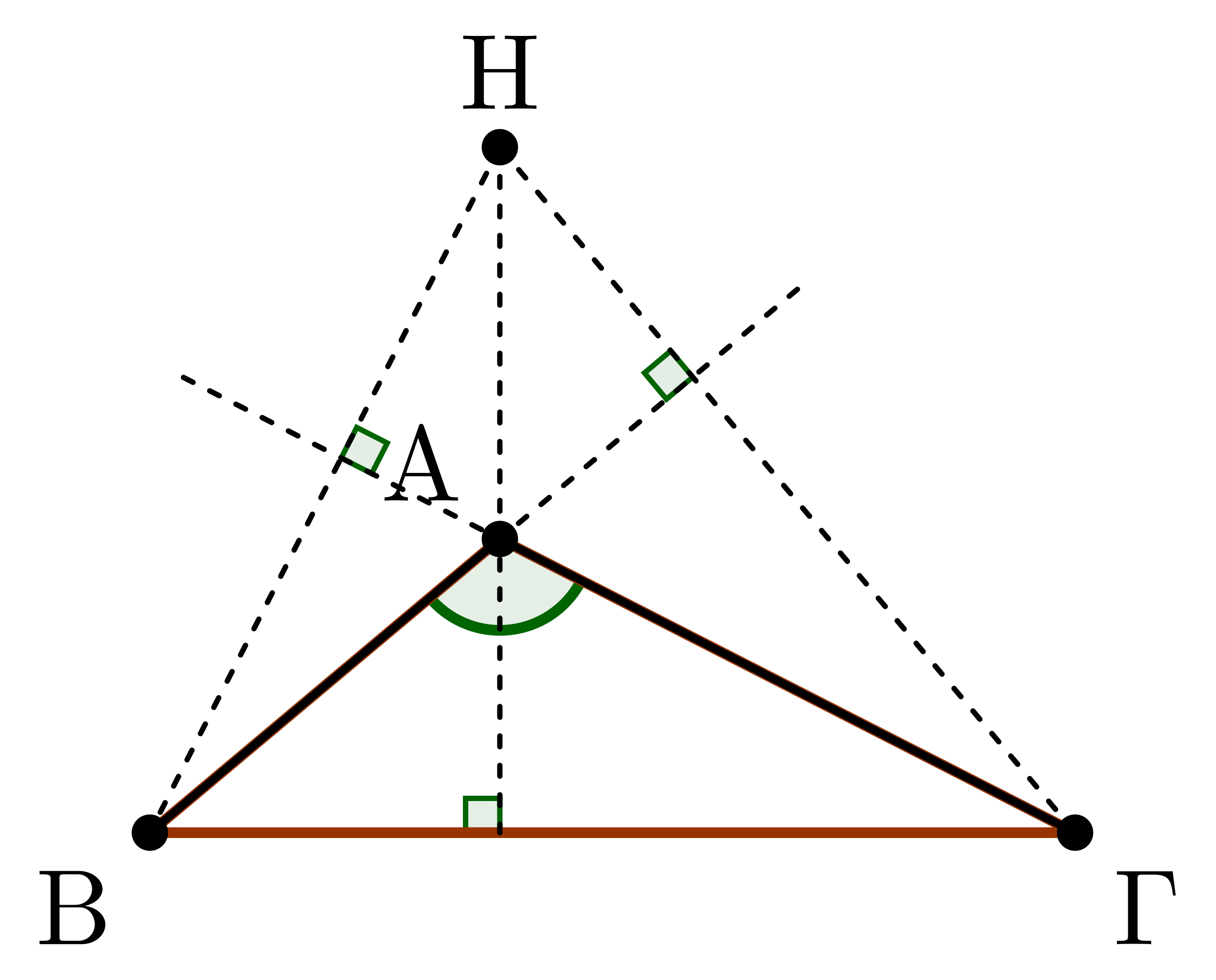 <p>What is this showing</p>