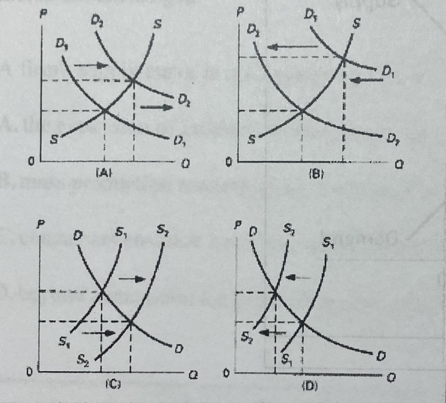 <p>Which of the above diagrams illustrates the effect of a decrease in incomes upon the market for secondhand clothing?</p>