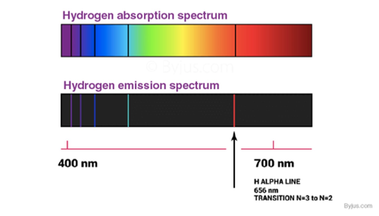 <p>Line Spectra of each element is unique and can be used like fingerprints to identify elements</p>