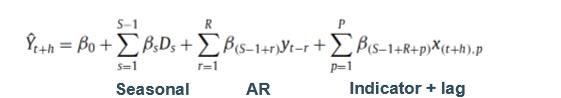 <p>tactical forecasting in supply chain management </p><ul><li><p>supports planning for inventory, scheduling production, and raw material purchase,</p></li><li><p>forecasts up to 12 months ahead dor 4 different time series </p></li><li><p>large set of potentially relevant macro economic indicators </p></li></ul><p>objective : improve tactical sales forecasting by using macro-economic leading indicators to replace judgemental (human) adjustments to incorporate macro-economic info </p><p>solution : LASSO to automatically select both the tupe of leading indicators, as well as the order of the lead dor each of the selected indicators + unconditional forecasting setup </p><p></p>