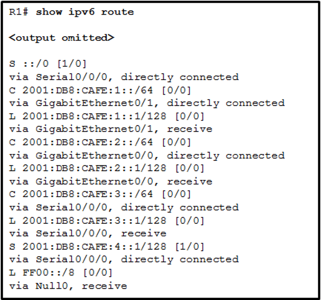 <p>Refer to the exhibit. How was the host route 2001:DB8:CAFE:4::1/128 installed in the routing table?</p><p>The route was dynamically created by router R1.</p><p>The route was dynamically learned from another router.</p><p>The route was manually entered by an administrator.</p><p>The route was automatically installed when an IP address was configured on an active interface.</p>