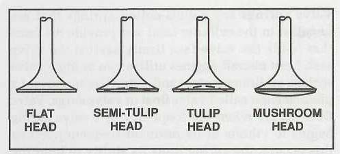 <ul><li><p>Flat-headed - typically used only as an intake valve</p></li><li><p>semi-tulip - has a slightly concave area on its head</p></li><li><p>tulip - has a deep, wide indented area on its head.</p></li><li><p>mushroom valve - have convex heads. (not common)</p></li></ul>