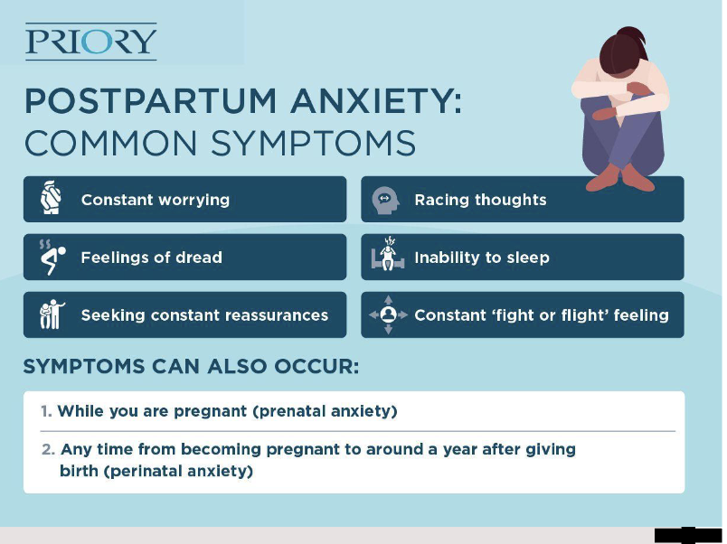 <ul><li><p>10% of women&nbsp;</p></li><li><p>symptoms impair functioning</p></li><li><p>hx of anxiety or depression is most prominent risk factor</p></li></ul><p></p><p><strong>management</strong></p><ul><li><p>1st line psychotherpay</p></li><li><p>pharmocoligc</p><ul><li><p>antidperessants</p></li><li><p>benzodiazepiens for short term anxiety</p></li></ul></li></ul><p></p>