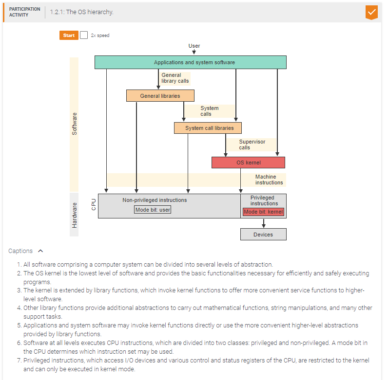 <p><span style="font-family: Roboto, sans-serif">An application that needs to access an I/O device could not be written without _____.</span></p>