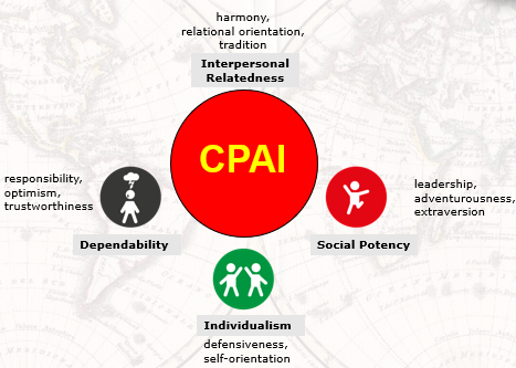 Dependability (responsibility, optimism, trustworthiness);

Interpersonal relatedness (harmony, relational orientation, tradition);

Social potency (leadership, adventurousness, extraversion);

Individualism (defensiveness, self-orientation)

[DISI]
