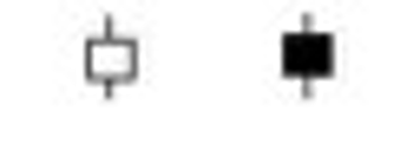 <p>A short day represents a small price move from open to close, where the length of the candle body is short.</p>