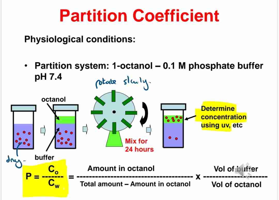 <p>A:Octanol and 0.1 M phosphate buffer at pH 7.4.</p>