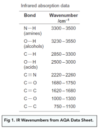 <p>A data sheet </p>