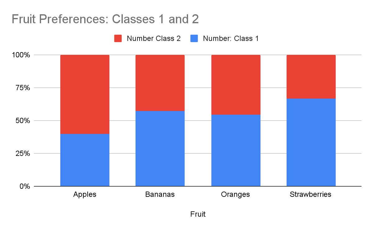 <p>Segmented bar graph</p>