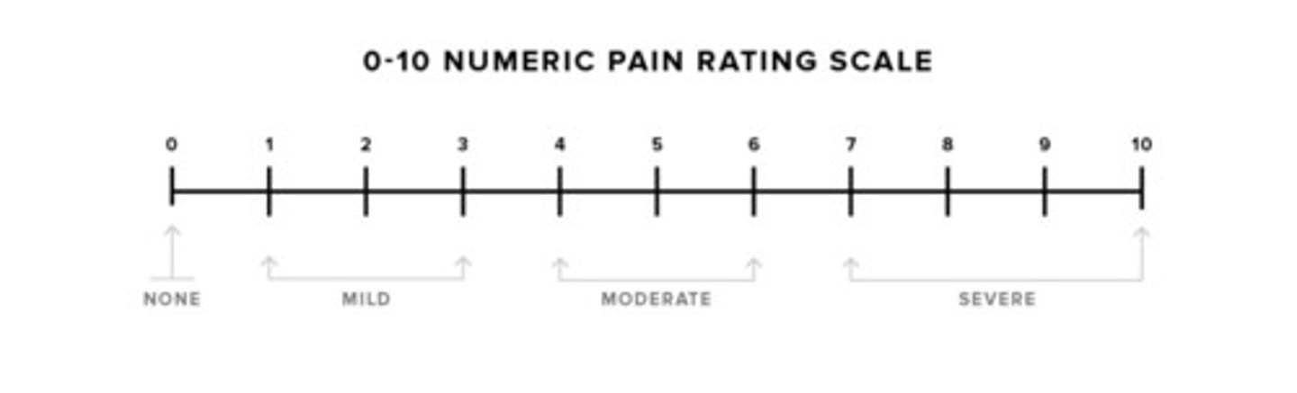 <p>- someone cognitively intact</p><p>- over the age of 8</p><p>- 0 = no pain, ,5 = moderate pain, 10 = worst possible pain</p>