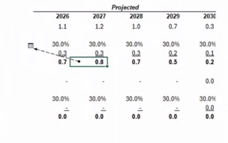 <p>Using the provided view, which Excel feature is being used on the spreadsheet (select the most appropriate response):</p>