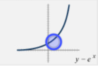 <p>y = $$b^{x}$$ </p><p>b = base</p><p>asymptote at y = 0</p>