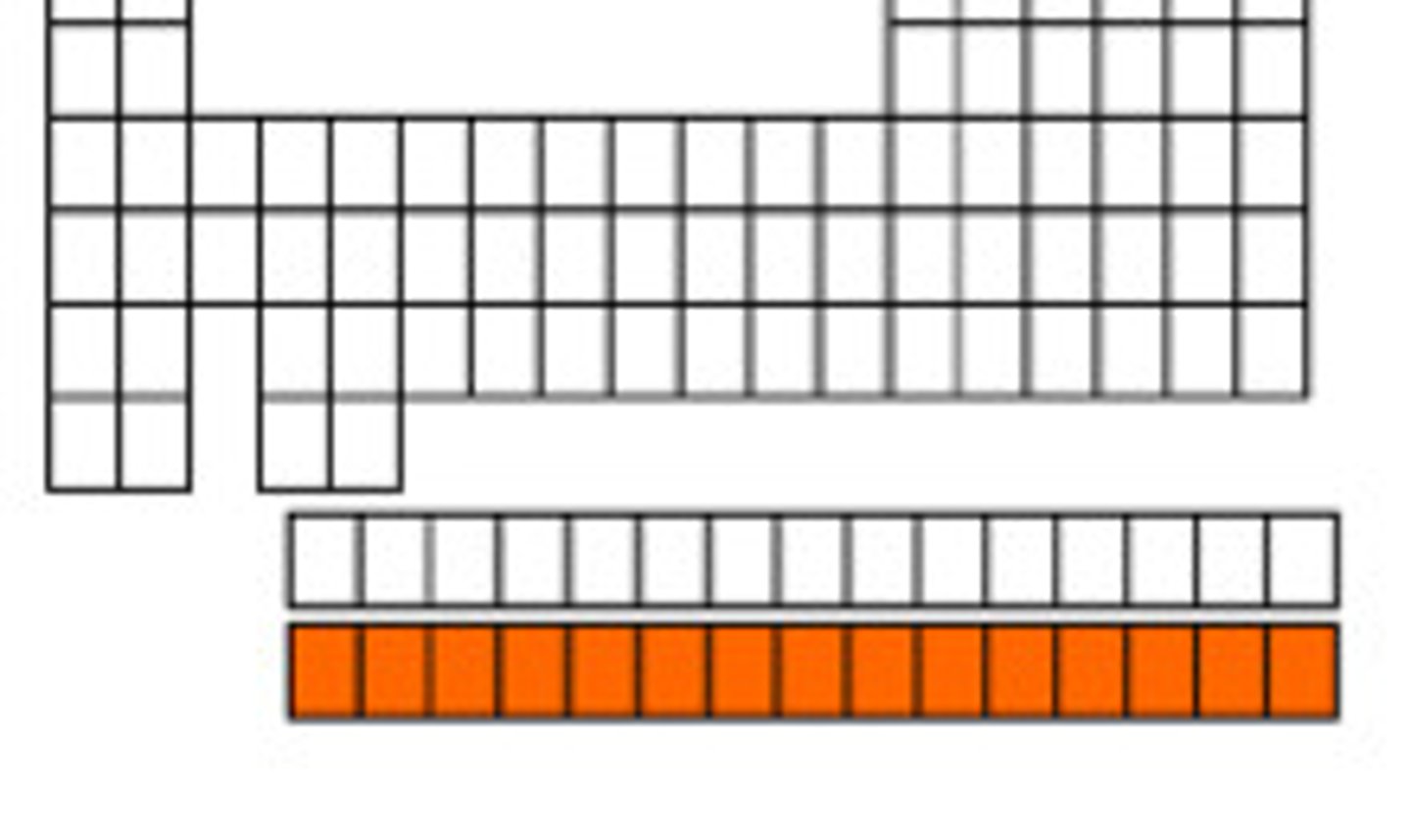 <p>DEFINITION</p><p>Actinides</p>