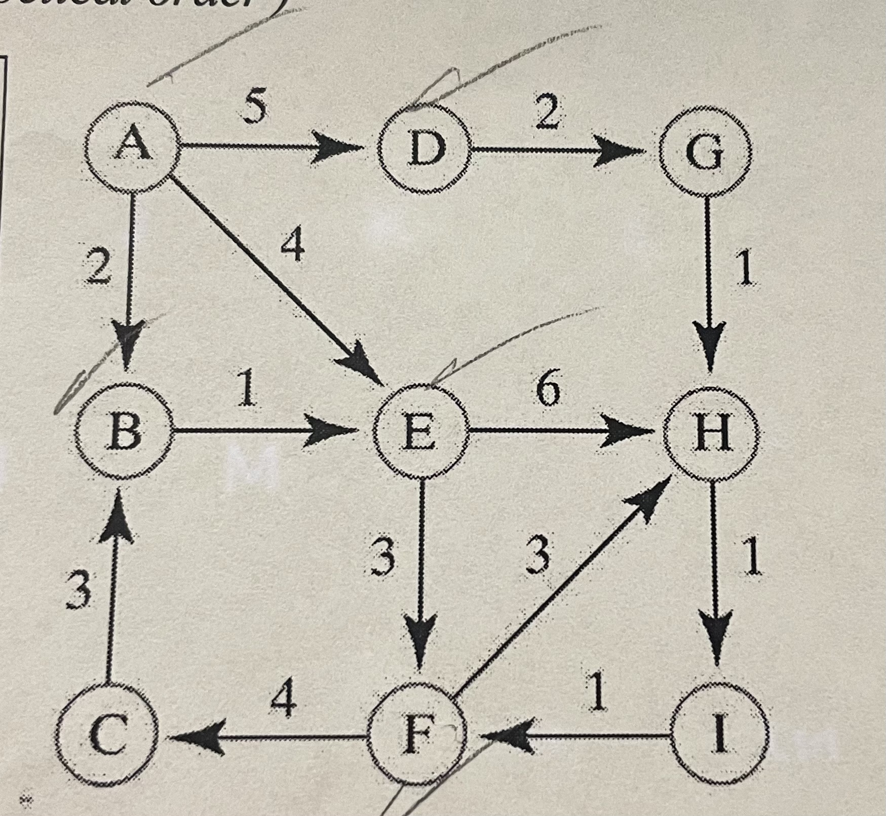 <p>Find and show the cheapest path stack and length in the directed graph from A to F</p>