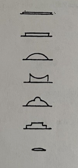 <p>top to bottom, label the <u>elevation</u> of isolated colony</p>