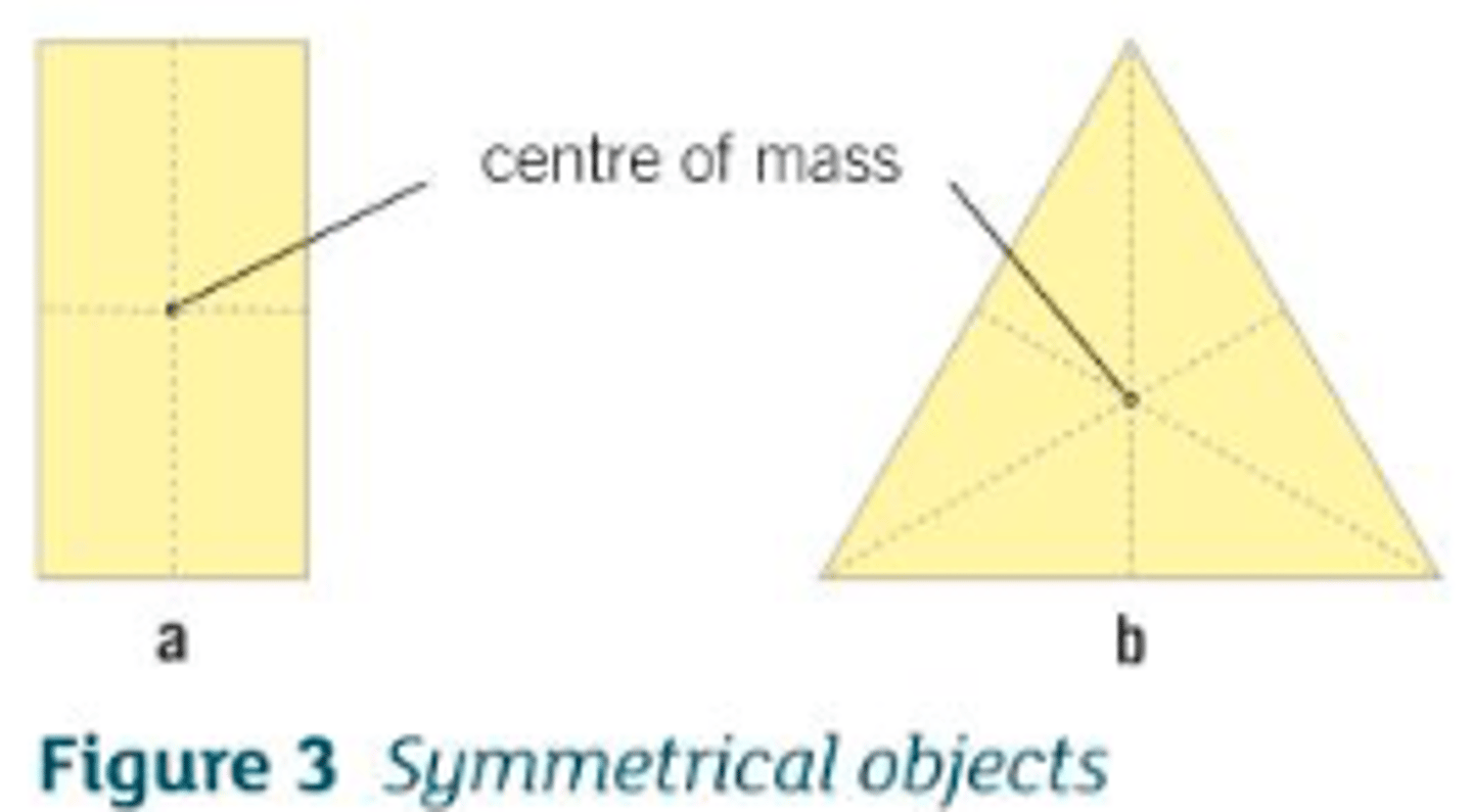 <p>the point where all the <b>lines of symmetry meet</b><br>- the exact middle</p>