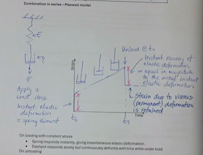 <ul><li><p>Combination in series → Maxwell model</p></li><li><p>under constant stress:</p><ul><li><p>instantaneous elastic deformation = spring constant</p></li><li><p>after unloading there is an instantaneous recovery of elastic deformation → equal in magnitude to the initial elastic deformation</p></li><li><p>remaining strain is due to viscous (permanent) deformation is retained</p></li></ul></li></ul><p></p>